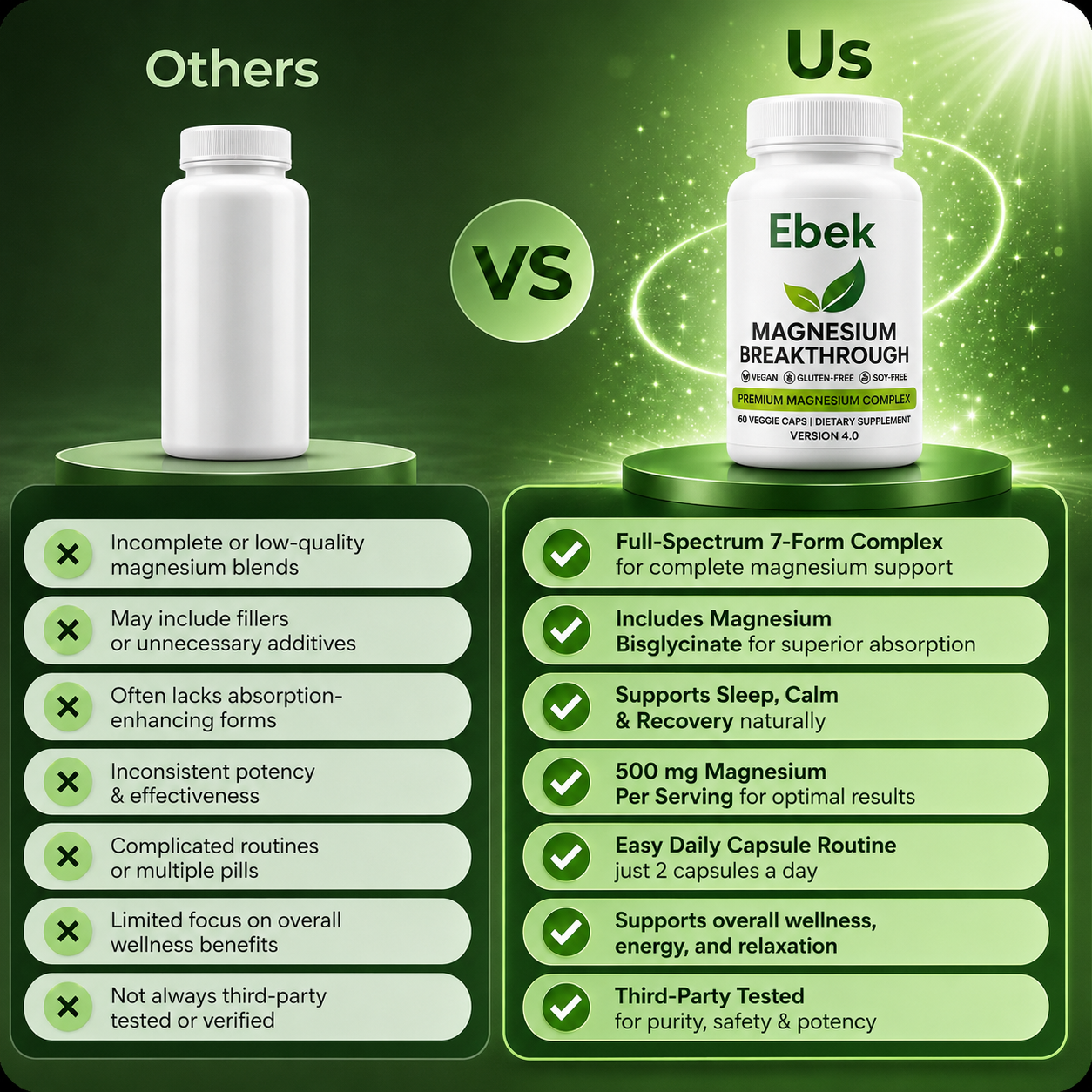Magnesium Reset